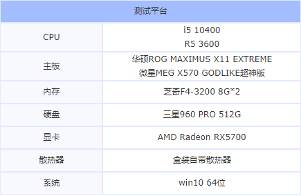 i5 10400F和R5 3600哪个好 R5-3600和i5-10400F对比介绍