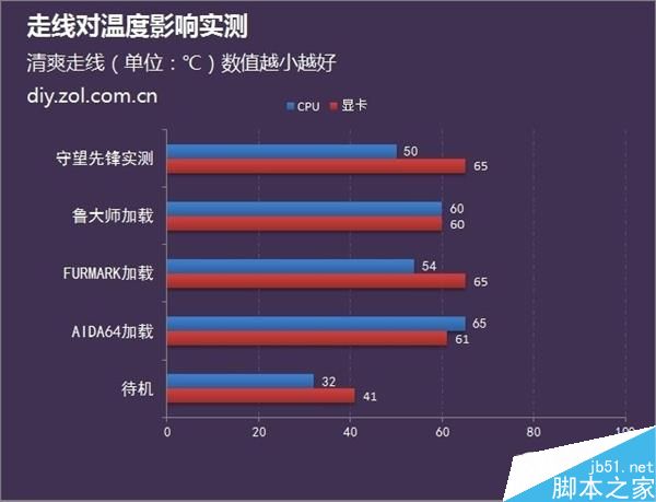 機(jī)箱散熱玄學(xué):機(jī)箱走線不好看會(huì)影響主機(jī)散熱嗎？