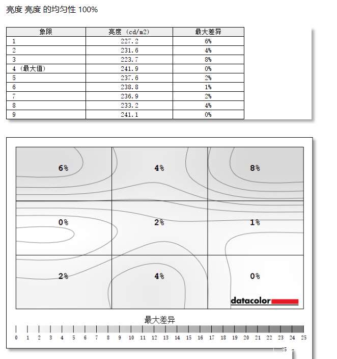 微星絕影GS66輕薄游戲本怎么樣?微星絕影GS66測評