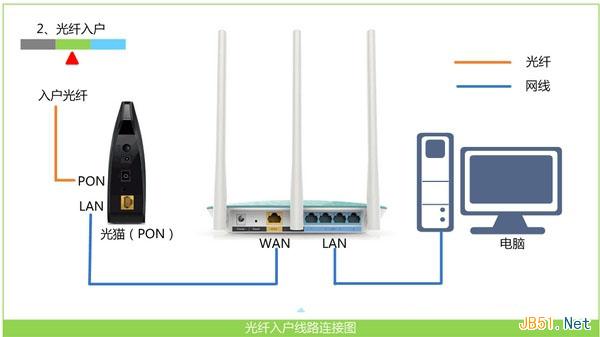 TP-Link路由器192.168.1.1打不开问题解决方法