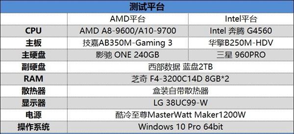 A8-9600、A10-9700和奔腾G4560哪个好 区别对比介绍