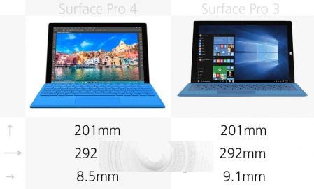 Surface Pro 3与Surface Pro 4有哪些区别？规格参数对比