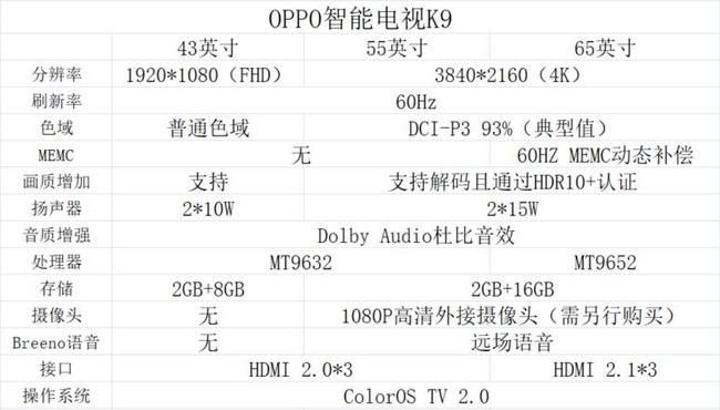 OPPO智能電視K9體驗(yàn)如何 OPPO智能電視K9體驗(yàn)評(píng)測