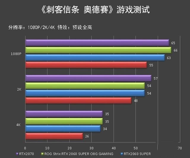 ROG Strix RTX 2060 SUPER顯卡圖解評(píng)測(cè)