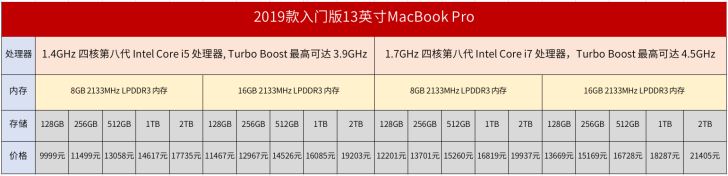 2019款蘋果MacBook Air/Pro區(qū)別對比評測