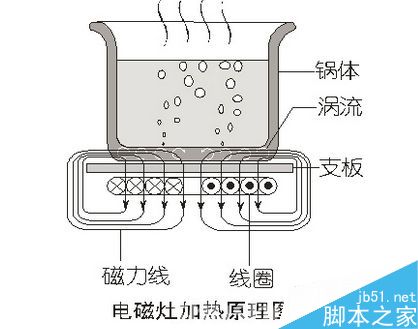 米家IH電飯煲4L到底表現(xiàn)如何?米家IH電飯煲4L體驗評測