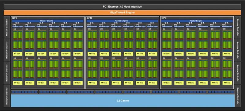 RTX 2060值得買嗎 RTX 2060顯卡詳細(xì)評(píng)測(cè)