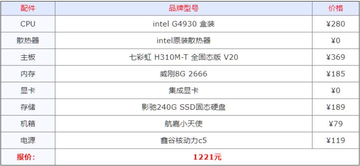 組裝電腦什么配置好 2021年組裝電腦最佳配置清單