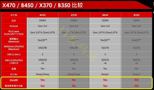 R5-2600配什么主板好 AMD锐龙5 2600主板推荐