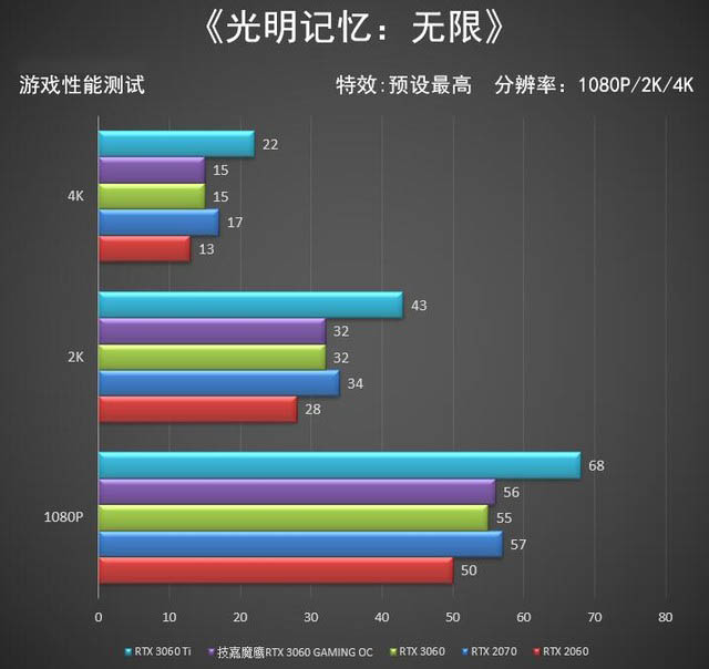 技嘉魔鷹RTX 3060 GAMING OC顯卡全面評測