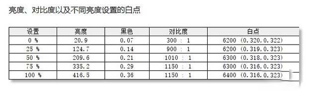 dynabook Portégé X30W怎么樣 dynabook Portégé X30W詳細(xì)評(píng)測(cè)