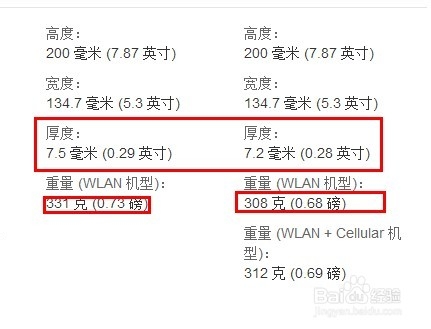 iPad mini 1和iPad mini 2有什么区别?买哪个比较好?