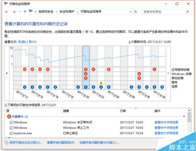 SSD还在卡怎么办?彻底解决方案分享