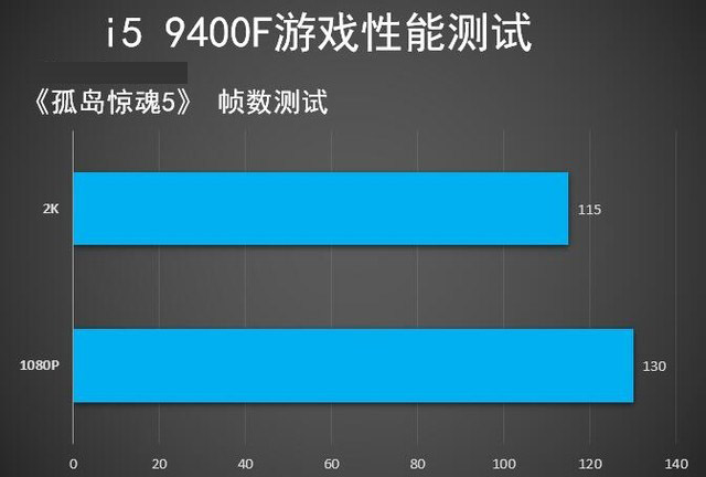 i5 9400F处理器值得入手吗 英特尔九代酷睿i5 9400F处理器详细评测