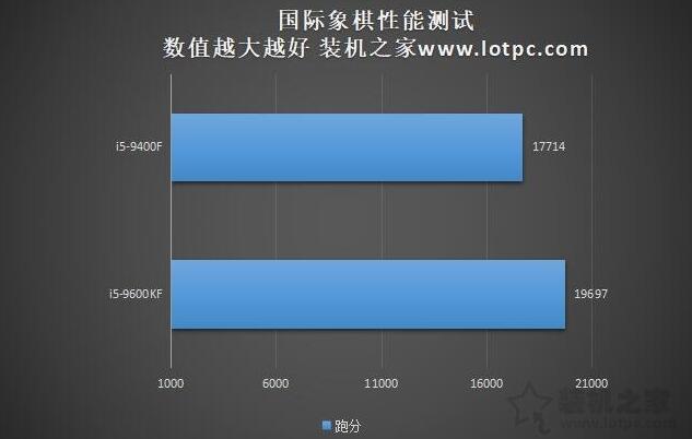 i5-9400F与i5-9600KF哪款值得买 i5 9600KF和9400F区别对比评测