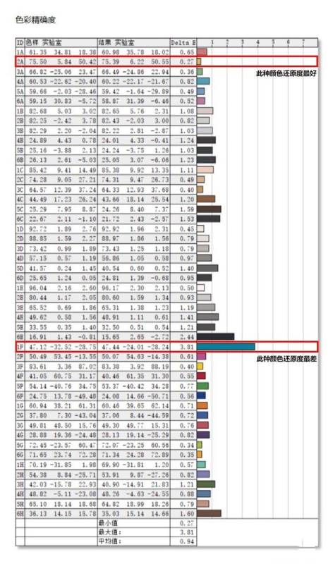 聯(lián)想Q27h-10顯示器值得買(mǎi)嗎 聯(lián)想Q27h-10顯示器全面評(píng)測(cè)