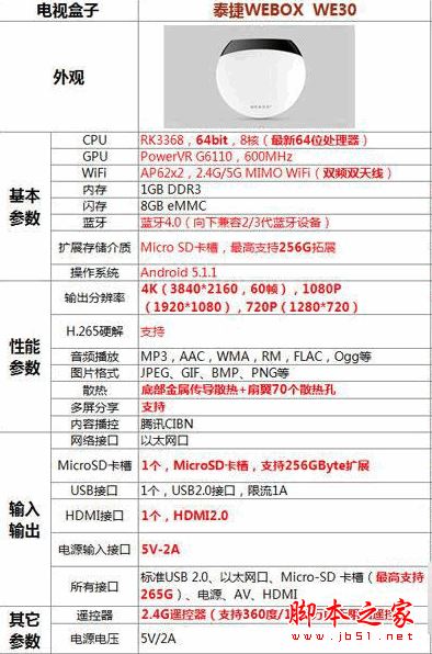 乐视盒子u4和泰捷盒子哪个好？乐视盒子u4和泰捷盒子WEBOX WE30详细区别对比评测