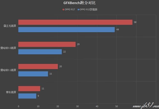 骁龙670和骁龙660哪款好？骁龙660和骁龙670区别对比评测