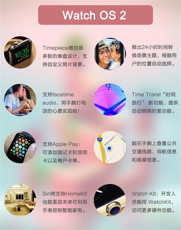 Apple Watch OS 2开放下载：可DIY表盘/支持横屏显示