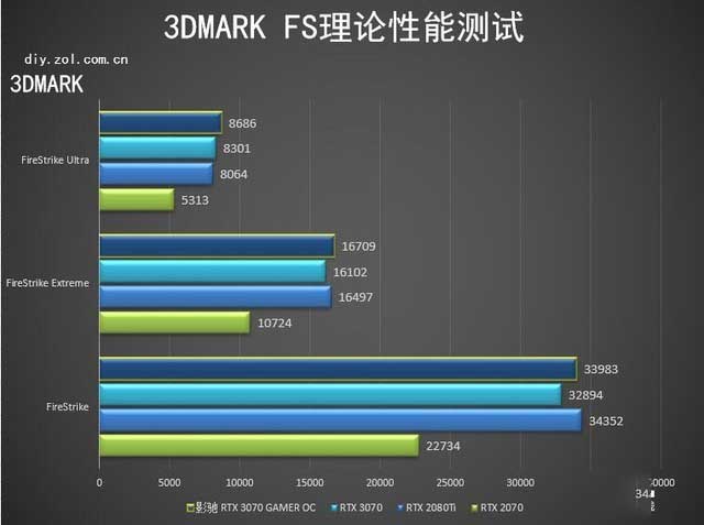 影馳RTX 3070 GAMER OC顯卡怎么樣 影馳RTX 3070 GAMER OC詳細(xì)評(píng)測(cè)