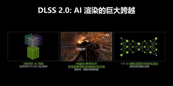 七彩虹GeForce RTX+DLSS 2.0怎么樣 七彩虹GeForce RTX+DLSS 2.0實(shí)測(cè)