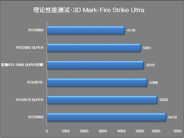 影馳RTX2060 SUPER星曜顯卡性能如何 影馳RTX2060 SUPER星曜顯卡詳細評測