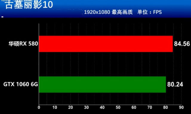 RX580和GTX1060誰(shuí)更值得買(mǎi) RX580和GTX1060全面區(qū)別對(duì)比介紹