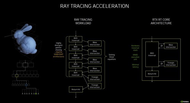 NVIDIA RTX 3060 Ti顯卡怎么樣 NVIDIA RTX 3060 Ti詳細(xì)評測