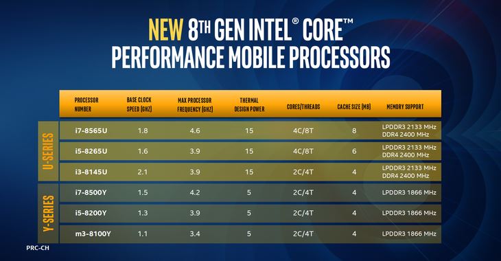 不是九代胜似九代 Intel Whiskey Lake处理器亮点详细介绍