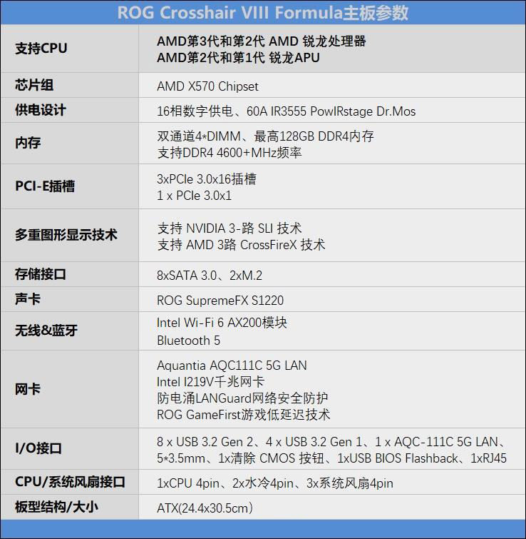 華碩ROG CROSSHAIR VIII FORMULA主板詳細評測