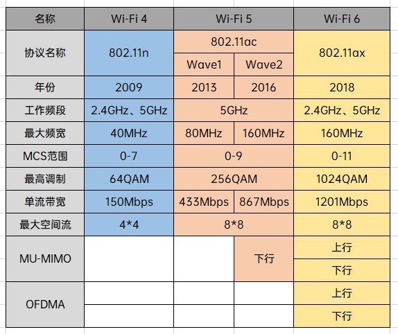 荣耀平板V6值得买吗 荣耀平板V6详细图文评测