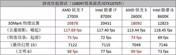 2019CPU性能排行天梯图 CPU天梯图2019年11月最新版