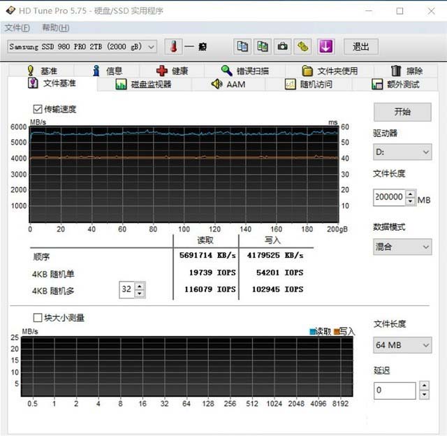 三星980 PRO 2TB固態(tài)硬盤(pán)怎么樣 三星980 PRO 2TB固態(tài)硬盤(pán)評(píng)測(cè)