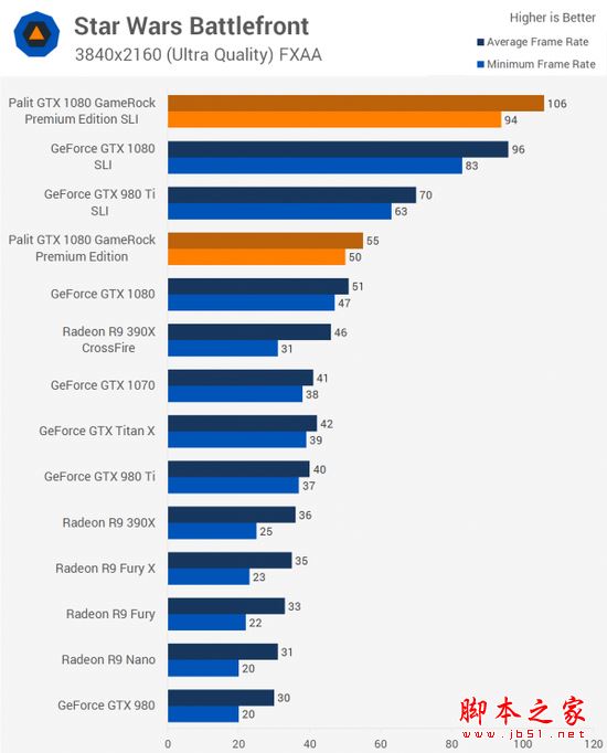 NVIDIA GTX 1080显卡双路SLI性能详细评测