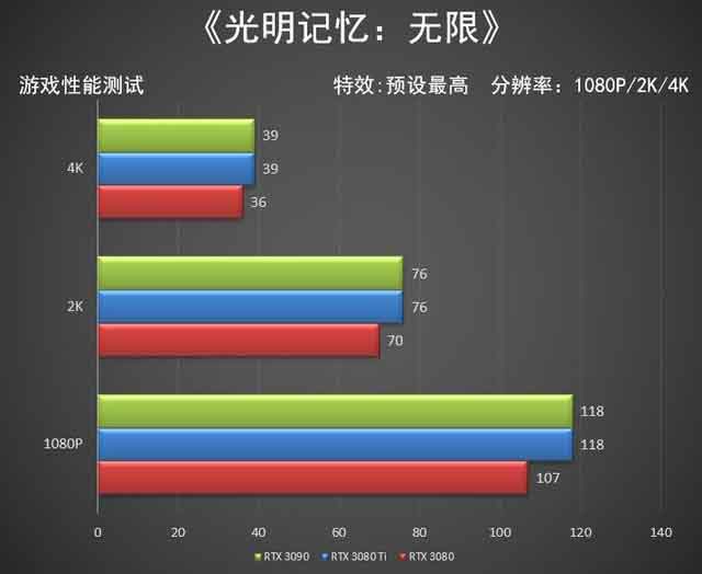 NVIDIA RTX 3080 Ti顯卡怎么樣 NVIDIA RTX 3080 Ti顯卡全面評(píng)測(cè)