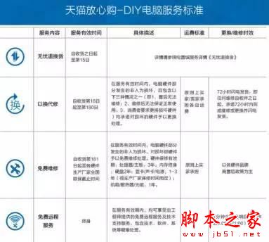 网购组装电脑防坑扫盲:DIY装机小白必看网购电脑组装机4大陷阱