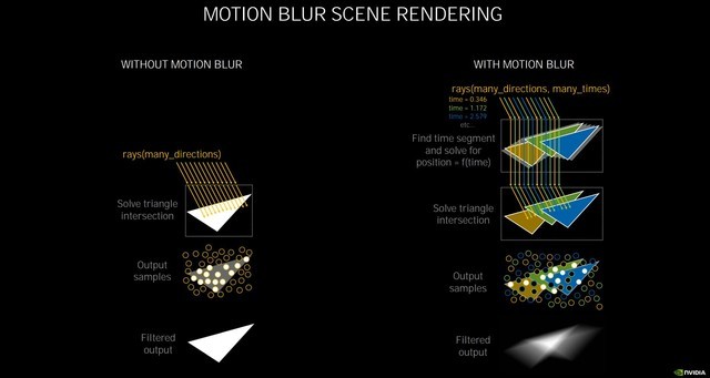 NVIDIA RTX 3080顯卡怎么樣 NVIDIA RTX 3080顯卡詳細(xì)評測