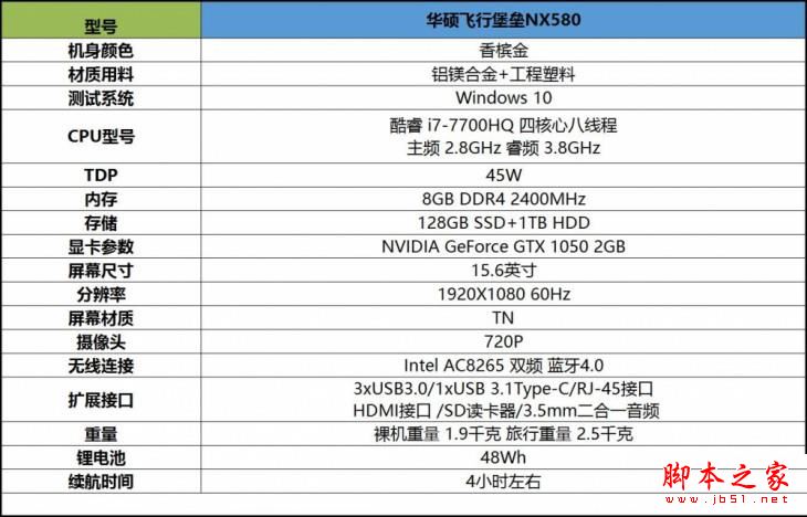 华硕飞行堡垒NX580全面评测:华硕NX580能否完胜华硕UX501