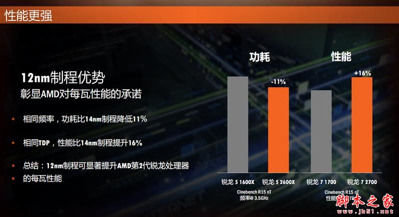 Ryzen7 2700X/5 2600X值得买吗？AMD锐龙7 2700X/5 2600X性能全面图解评测