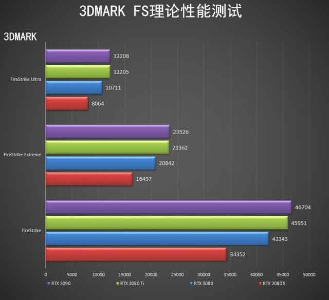 NVIDIA RTX 3080 Ti顯卡怎么樣 NVIDIA RTX 3080 Ti顯卡全面評(píng)測(cè)