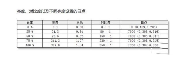 戴爾U2720Q顯示器值得買嗎 戴爾U2720Q顯示器評測