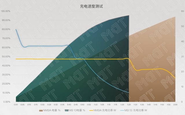 MacBook Air和华为MateBook 13区别对比评测