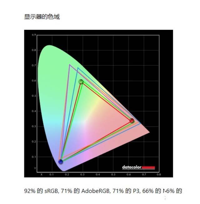 榮耀MagicBook Pro 2020值得入手嗎?榮耀MagicBook Pro 2020全面評測