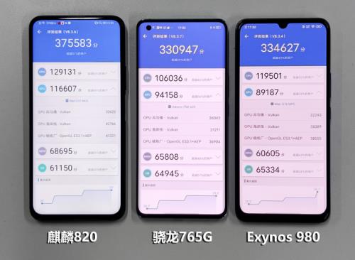 麒麟820/骁龙765G/Exynos980哪个好 三款处理器对比介绍