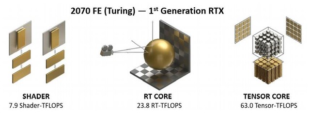 影馳RTX 3070 GAMER OC顯卡怎么樣 影馳RTX 3070 GAMER OC詳細(xì)評(píng)測(cè)