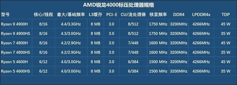 ROG幻14好用嗎 ROG幻14使用體驗評測