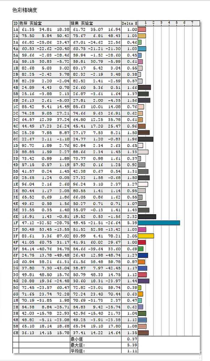 微星Creator 17好用嗎？微星創(chuàng)造者Creator 17高端設(shè)計本專項評測