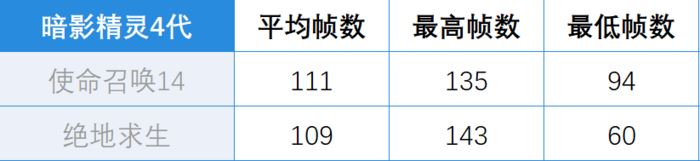 暗影精灵4值得买吗？惠普暗影精灵4代全面图解评测