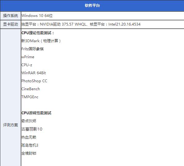 酷睿i7-7700K怎么样 Intel第七代酷睿i7-7700K图文评测