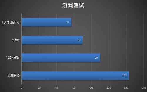 雷神絕地武士游戲本評測:16.6寸筆記本電腦游戲效果實測